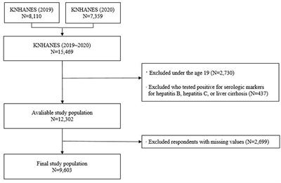 Association between smoking cessation and non-alcoholic fatty liver disease using NAFLD liver fat score